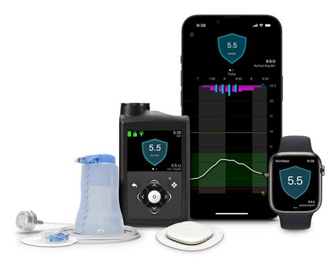 inside medtronic sharepoint|Medtronic.